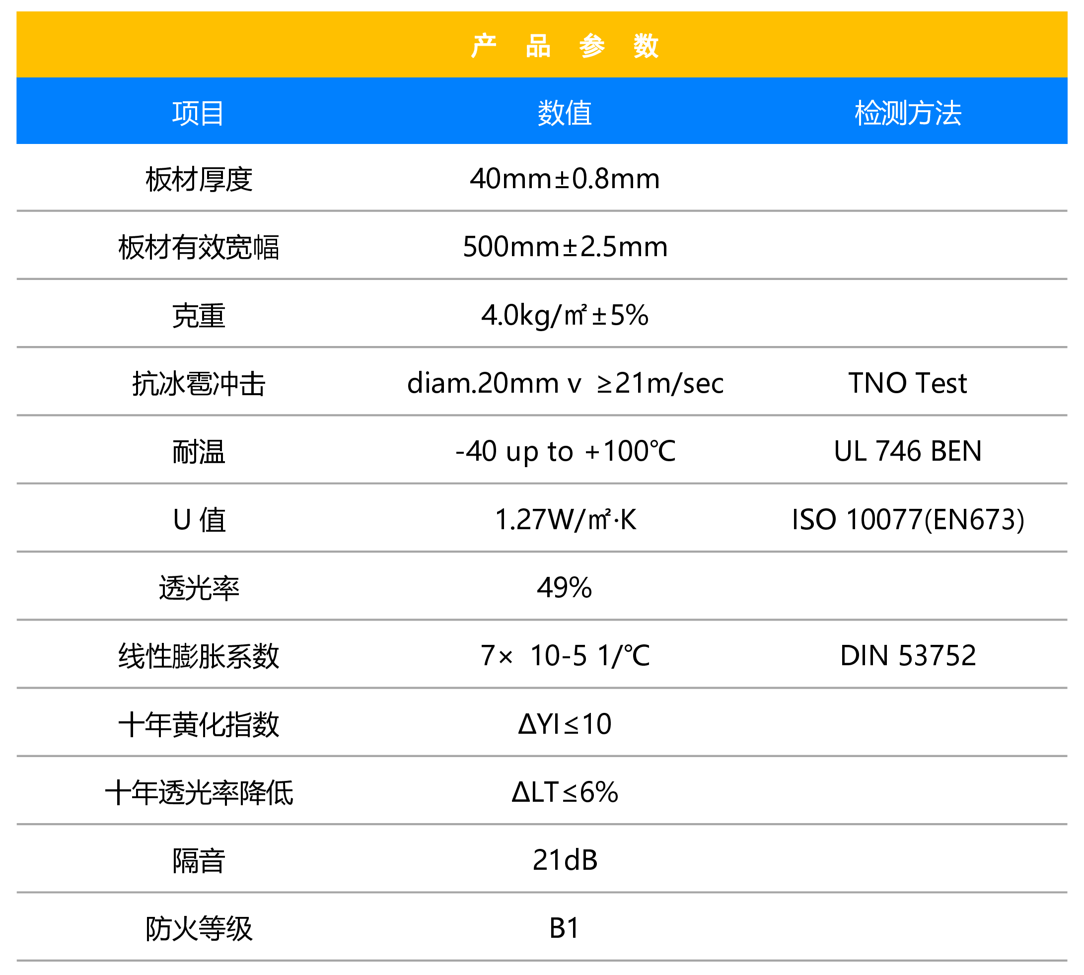 40MM插接板参数表.png